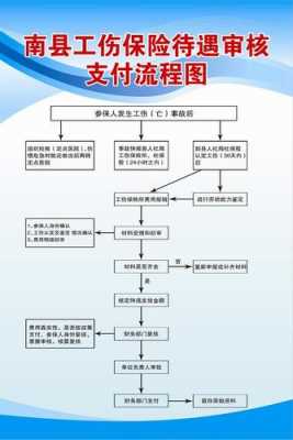 工伤保险基金支付流程图（工伤保险基金支付的项目有哪些）-第3张图片-祥安律法网