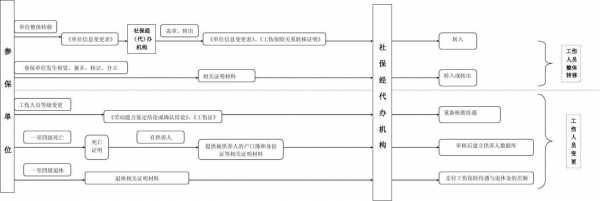 工伤保险基金支付流程图（工伤保险基金支付的项目有哪些）-第2张图片-祥安律法网