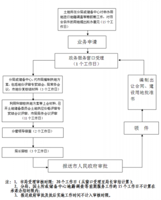 协议出让流程（协议出让适用范围）-第3张图片-祥安律法网