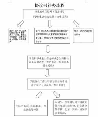 三方协议毁约流程（三方协议毁约流程图）-第1张图片-祥安律法网