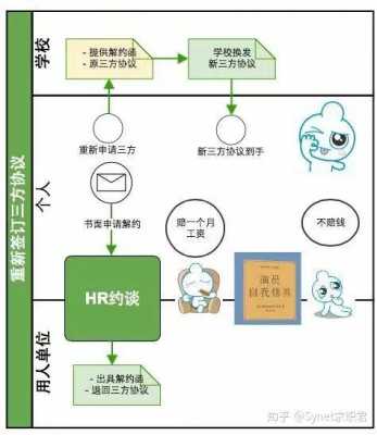 三方协议毁约流程（三方协议毁约流程图）-第2张图片-祥安律法网