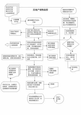 房产经营流程（房产经营公司是干嘛的）-第2张图片-祥安律法网