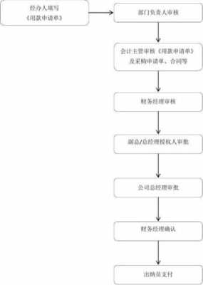 财务公司服务流程（财务公司服务标准）-第3张图片-祥安律法网