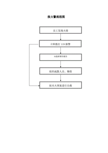 餐饮消防报备流程（餐厅消防报备）-第1张图片-祥安律法网