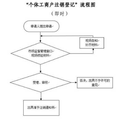 上海营业执照年检流程（上海营业执照年检流程图）-第3张图片-祥安律法网