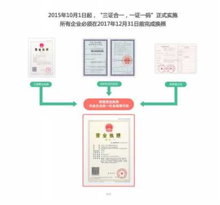 三证合一的流程（三证合一是什么样子）-第3张图片-祥安律法网