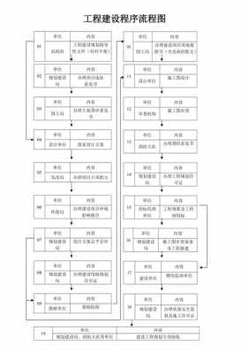 建设工程的流程（建设工程流程规范）-第2张图片-祥安律法网