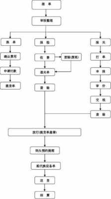 进口车辆入户手续流程（进口车辆入户手续流程及费用）-第2张图片-祥安律法网