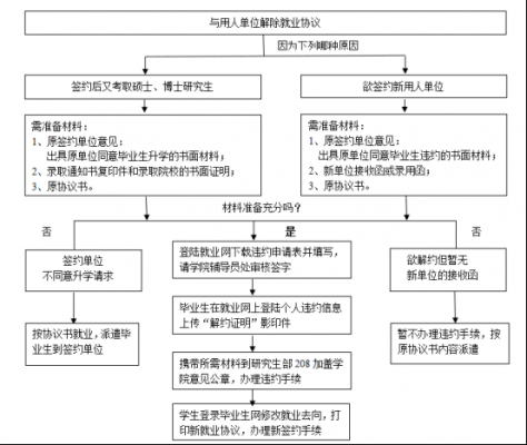 违约手续办理流程（办理违约的流程是?违约办理的期限是?）-第1张图片-祥安律法网