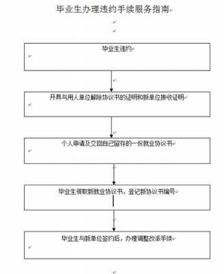 违约手续办理流程（办理违约的流程是?违约办理的期限是?）-第2张图片-祥安律法网