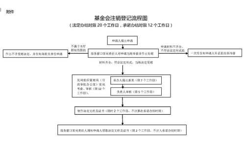 南宁注销公司登报流程（南宁注销公司需要什么资料和流程）-第2张图片-祥安律法网