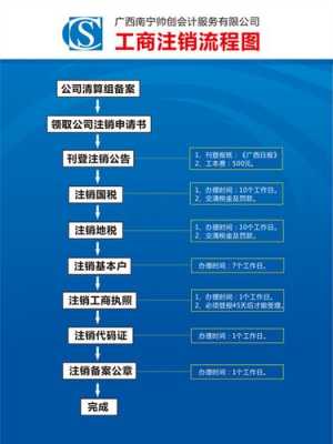 南宁注销公司登报流程（南宁注销公司需要什么资料和流程）-第1张图片-祥安律法网