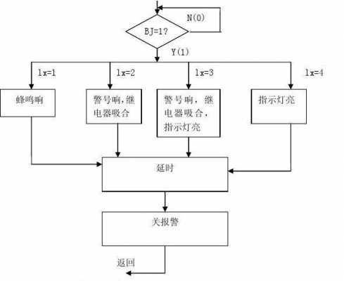 报警是个什么流程（报警的流程是什么样的）-第2张图片-祥安律法网