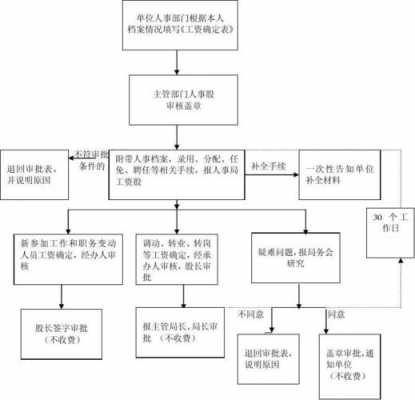 约见法人流程（约见法人流程是什么）-第2张图片-祥安律法网