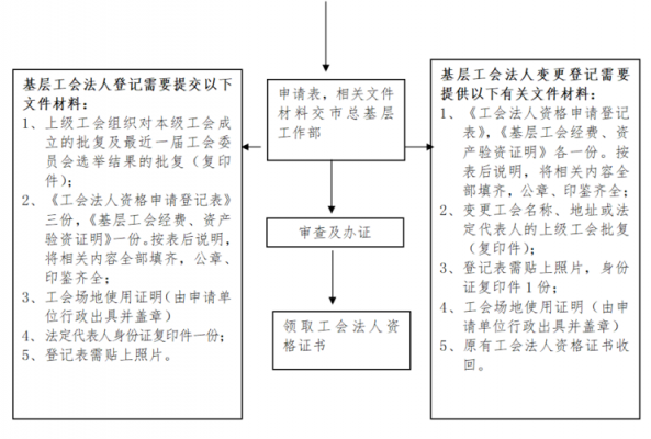 约见法人流程（约见法人流程是什么）-第3张图片-祥安律法网