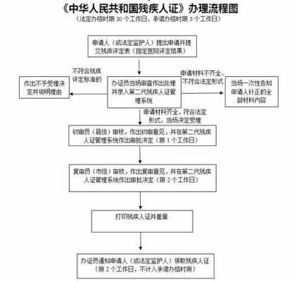 人死亡之后流程（人死之后要走哪些流程）-第2张图片-祥安律法网