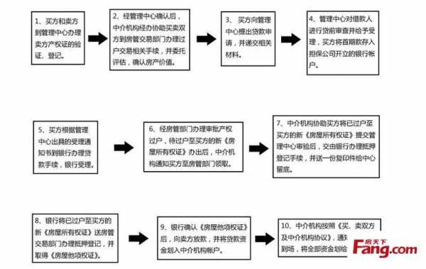 委托贷款业务办理流程（委托贷款业务流程图）-第3张图片-祥安律法网