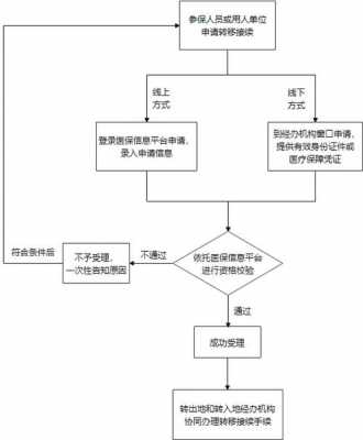 问题转办流程（问题转移）-第2张图片-祥安律法网