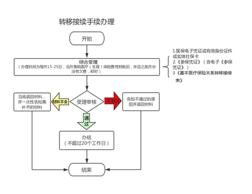 问题转办流程（问题转移）-第3张图片-祥安律法网