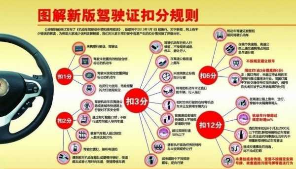 交警扣分流程（交警扣分流程图片）-第1张图片-祥安律法网