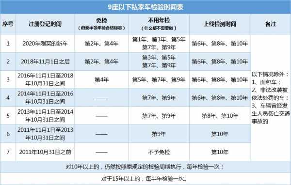 珠海汽车年审流程（珠海汽车年审流程及费用）-第3张图片-祥安律法网