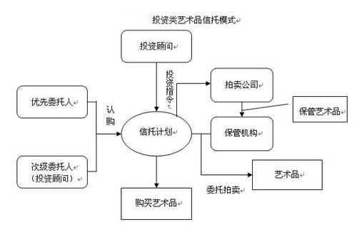 信托产品发行流程（信托产品如何）-第2张图片-祥安律法网