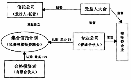 信托产品发行流程（信托产品如何）-第3张图片-祥安律法网