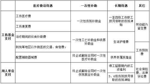 工伤待遇的流程（工伤待遇享受条件）-第1张图片-祥安律法网