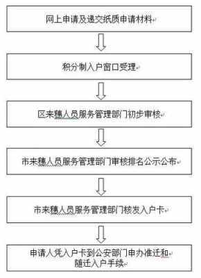 如何申请入户广州流程（怎么办理入户广州）-第1张图片-祥安律法网