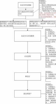 北京人才引进办理流程（北京人才引进怎么办）-第1张图片-祥安律法网