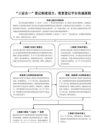 三证合一操作流程（三证合一办理步骤）-第3张图片-祥安律法网