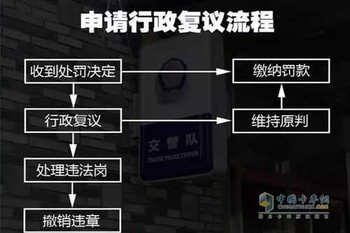 大连交警复议流程（大连交警复议地址）-第2张图片-祥安律法网