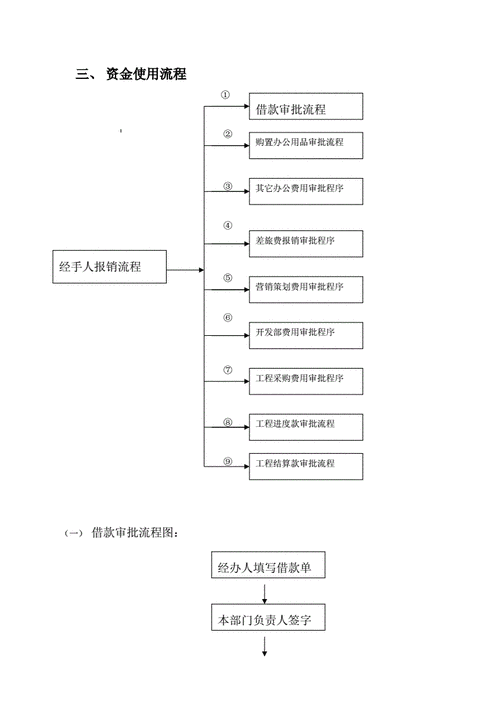 资金审批流程问题（资金审批办法）-第2张图片-祥安律法网