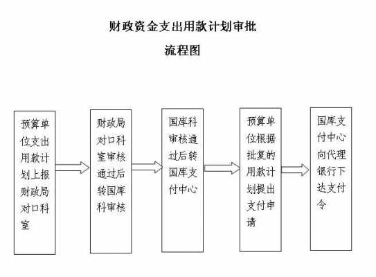 资金审批流程问题（资金审批办法）-第3张图片-祥安律法网