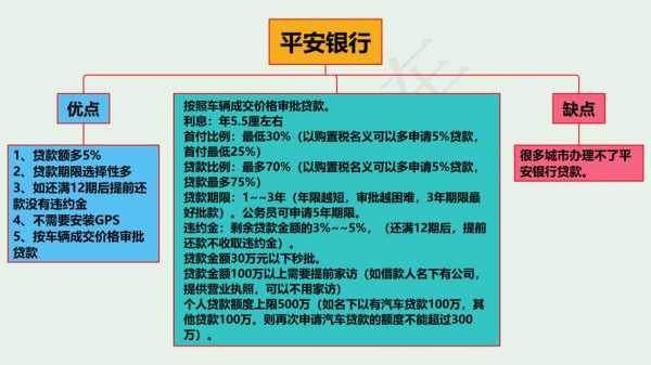 平安贷款买车流程（平安车贷款需要什么条件）-第3张图片-祥安律法网