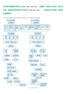 外贸的流程和（外贸流程和外贸术语）-第1张图片-祥安律法网