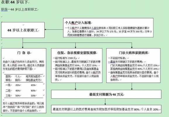 流产报销流程2017（流产报销流程多久）-第1张图片-祥安律法网