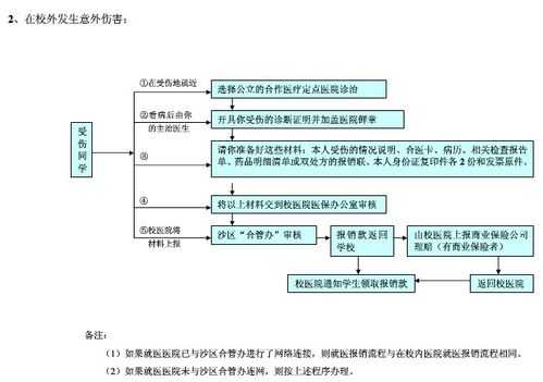 流产报销流程2017（流产报销流程多久）-第2张图片-祥安律法网