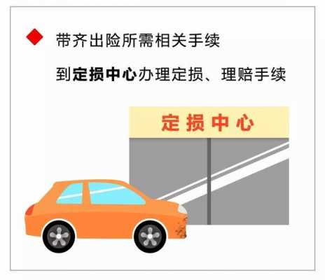 追尾快速理赔流程（追尾快速理赔需要带什么东西）-第2张图片-祥安律法网