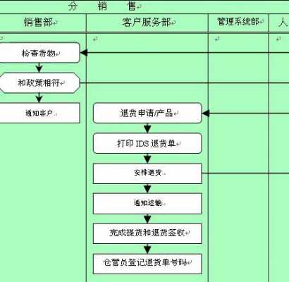 红谷退货流程（红谷退货流程图）-第3张图片-祥安律法网