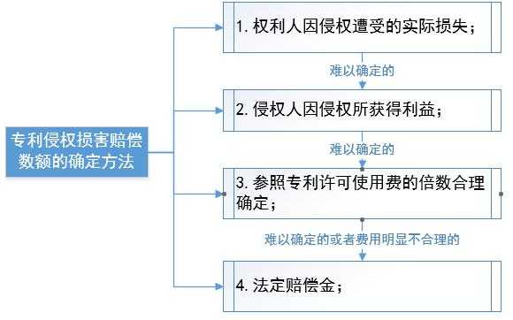 侵权赔偿的流程（侵权赔偿的流程有哪些）-第3张图片-祥安律法网