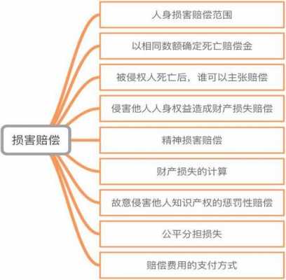 侵权赔偿的流程（侵权赔偿的流程有哪些）-第1张图片-祥安律法网