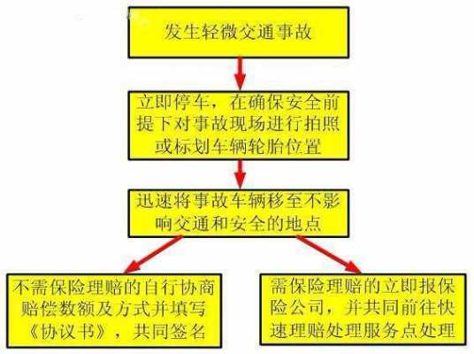 汽车事故出险流程（车辆出险事故处理流程）-第1张图片-祥安律法网