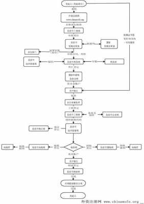 外资注册的流程（注册外资企业的流程和时间）-第1张图片-祥安律法网