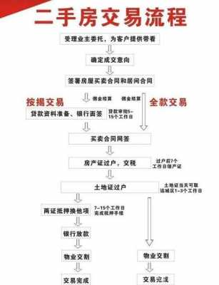 洛阳二手房交易流程（洛阳市二手房交易流程及费用的最新规定）-第2张图片-祥安律法网