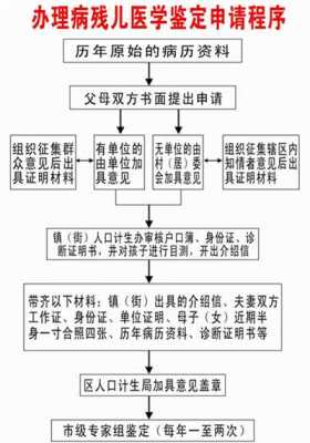 申请鉴定流程（申请鉴定流程是什么）-第2张图片-祥安律法网