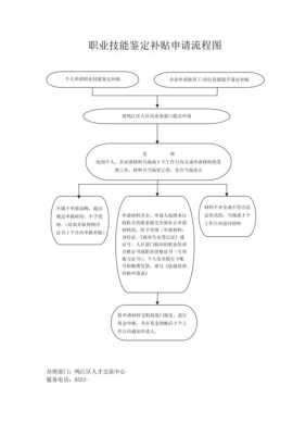 申请鉴定流程（申请鉴定流程是什么）-第3张图片-祥安律法网