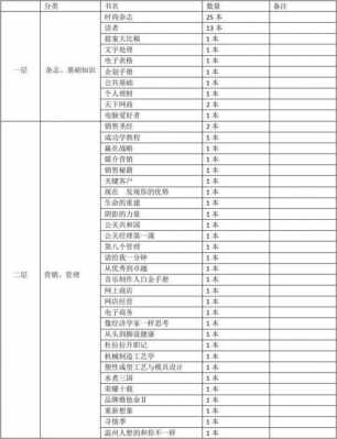 登记图书的流程（登记图书表）-第1张图片-祥安律法网