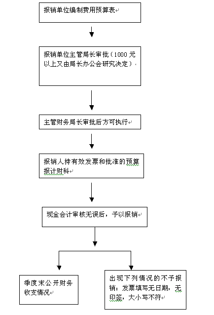 新公司筹备流程（新公司筹建步骤）-第1张图片-祥安律法网