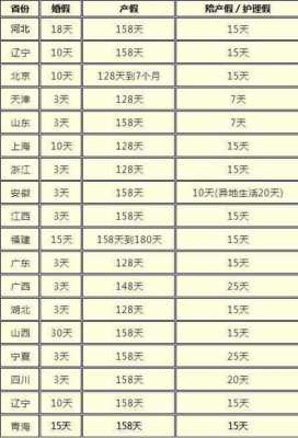 休产假流程附录（休产假办理手续）-第3张图片-祥安律法网